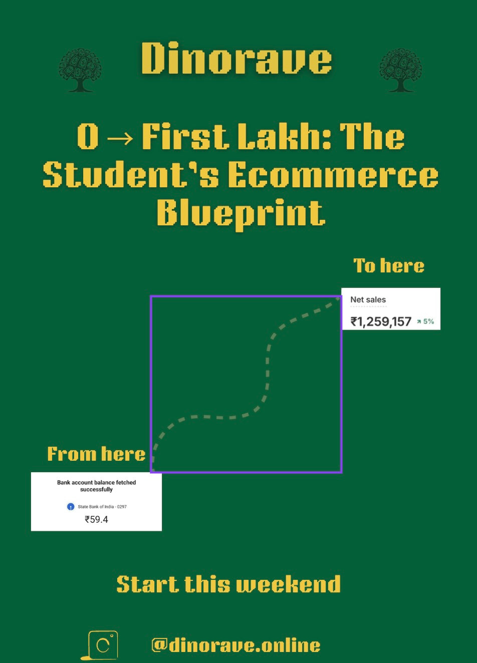 0 to your First 1 lakh